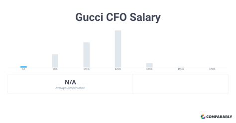 gucci employee salary|More.